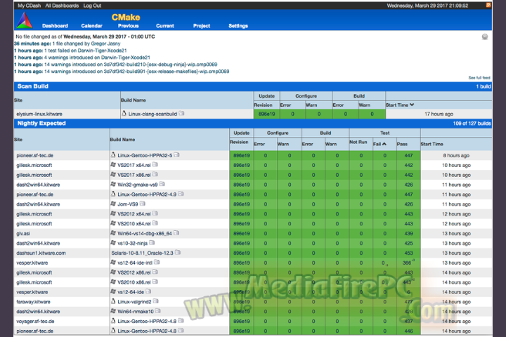  Kit Ware C Make 2025 v4.1.2 for pc