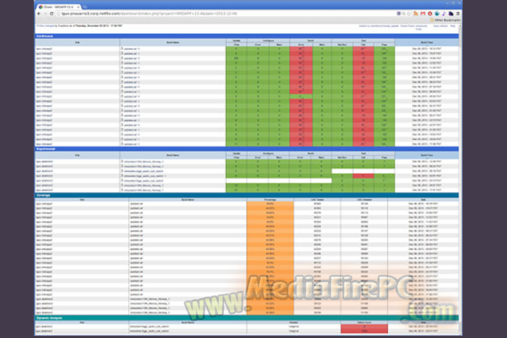  Kit Ware C Make 2025 v4.1.2 full version