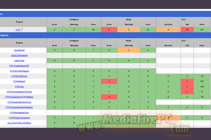  Kit Ware C Make 2025 v4.1.2 free download